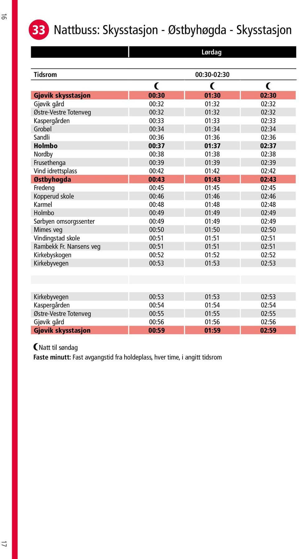 Østbyhøgda 00:43 01:43 02:43 Fredeng 00:45 01:45 02:45 Kopperud skole 00:46 01:46 02:46 Karmel 00:48 01:48 02:48 Holmbo 00:49 01:49 02:49 Sørbyen omsorgssenter 00:49 01:49 02:49 Mimes veg 00:50 01:50