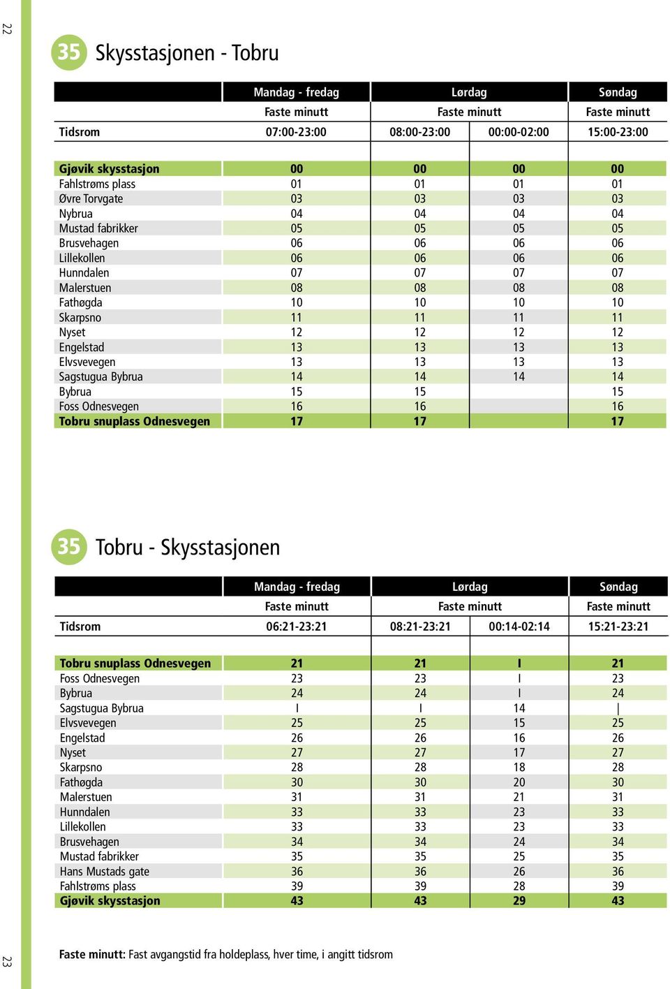 10 10 Skarpsno 11 11 11 11 Nyset 12 12 12 12 Engelstad 13 13 13 13 Elvsvevegen 13 13 13 13 Sagstugua Bybrua 14 14 14 14 Bybrua 15 15 15 Foss Odnesvegen 16 16 16 Tobru snuplass Odnesvegen 17 17 17 35