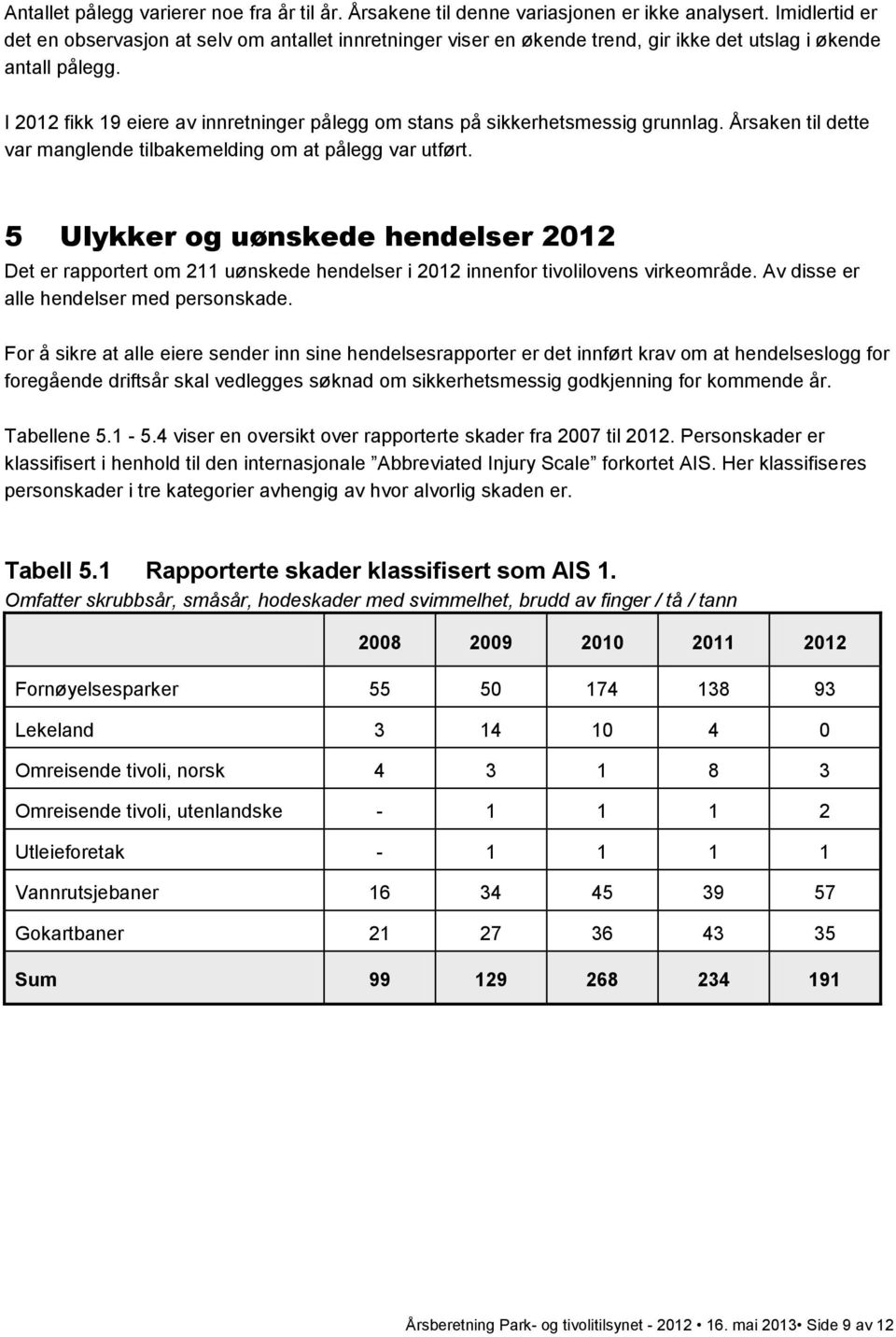 I 2012 fikk 19 eiere av innretninger pålegg om stans på sikkerhetsmessig grunnlag. Årsaken til dette var manglende tilbakemelding om at pålegg var utført.