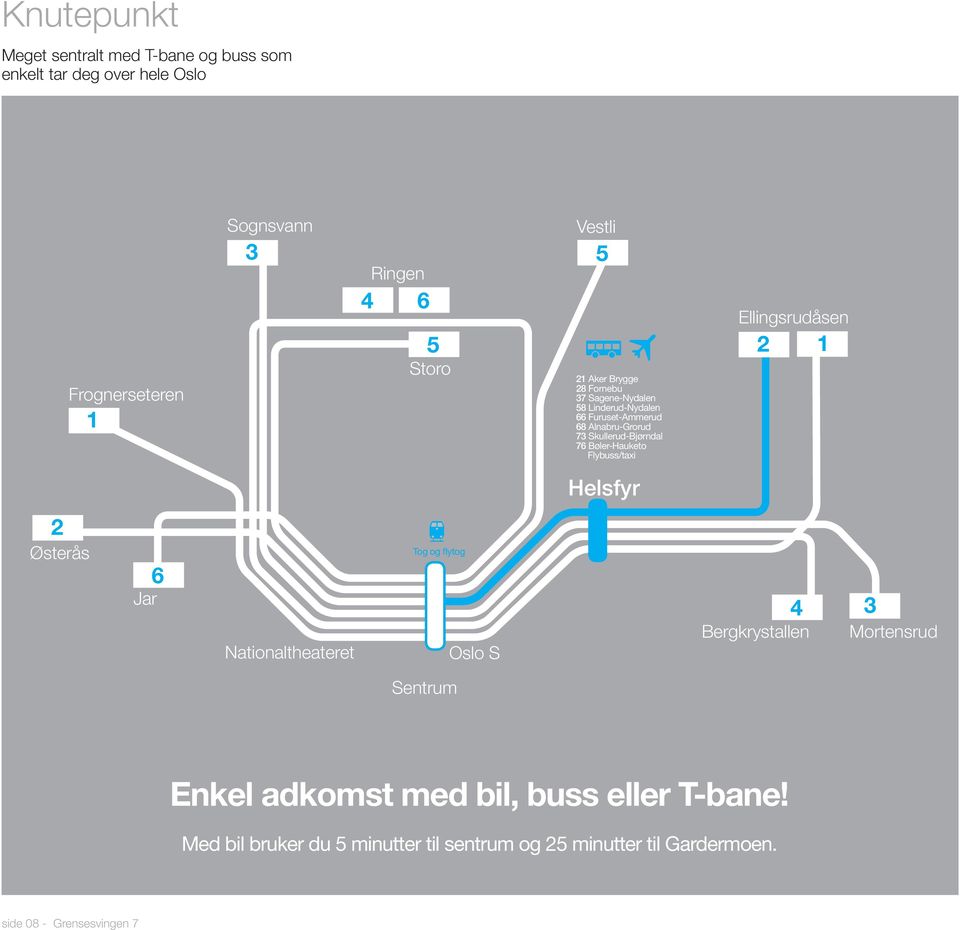 Bøler-Hauketo Flybuss/taxi Ellingsrudåsen 2 1 Helsfyr 2 Østerås Jar 6 Nationaltheateret Tog og flytog Oslo S 4 Bergkrystallen 3