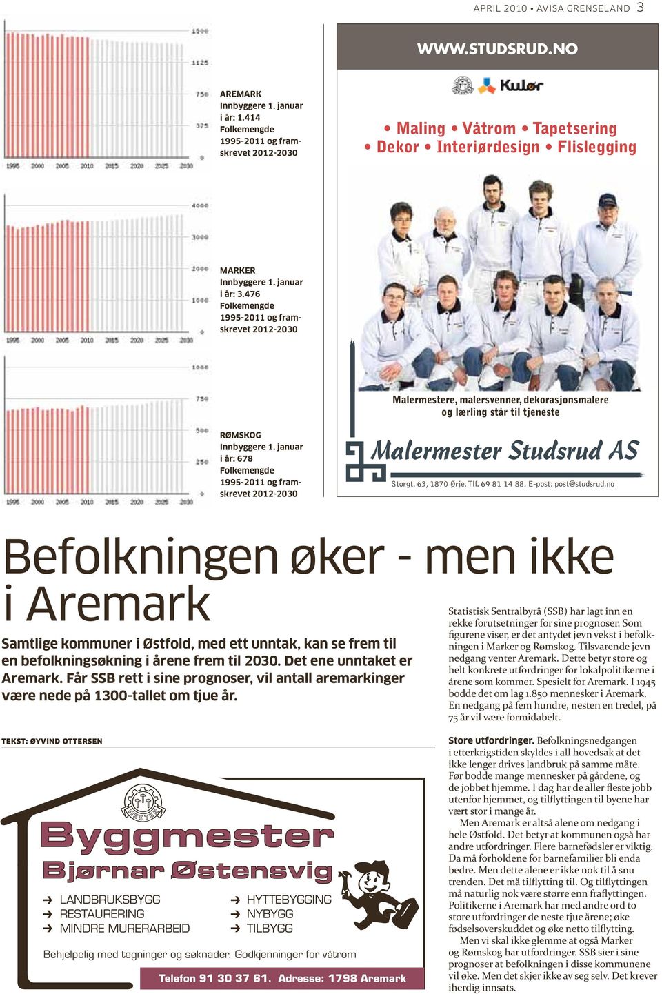 476 Folkemengde 1995-2011 og framskrevet 2012-2030 Malermestere, malersvenner, dekorasjonsmalere og lærling står til tjeneste RØMSKOG innbyggere 1.