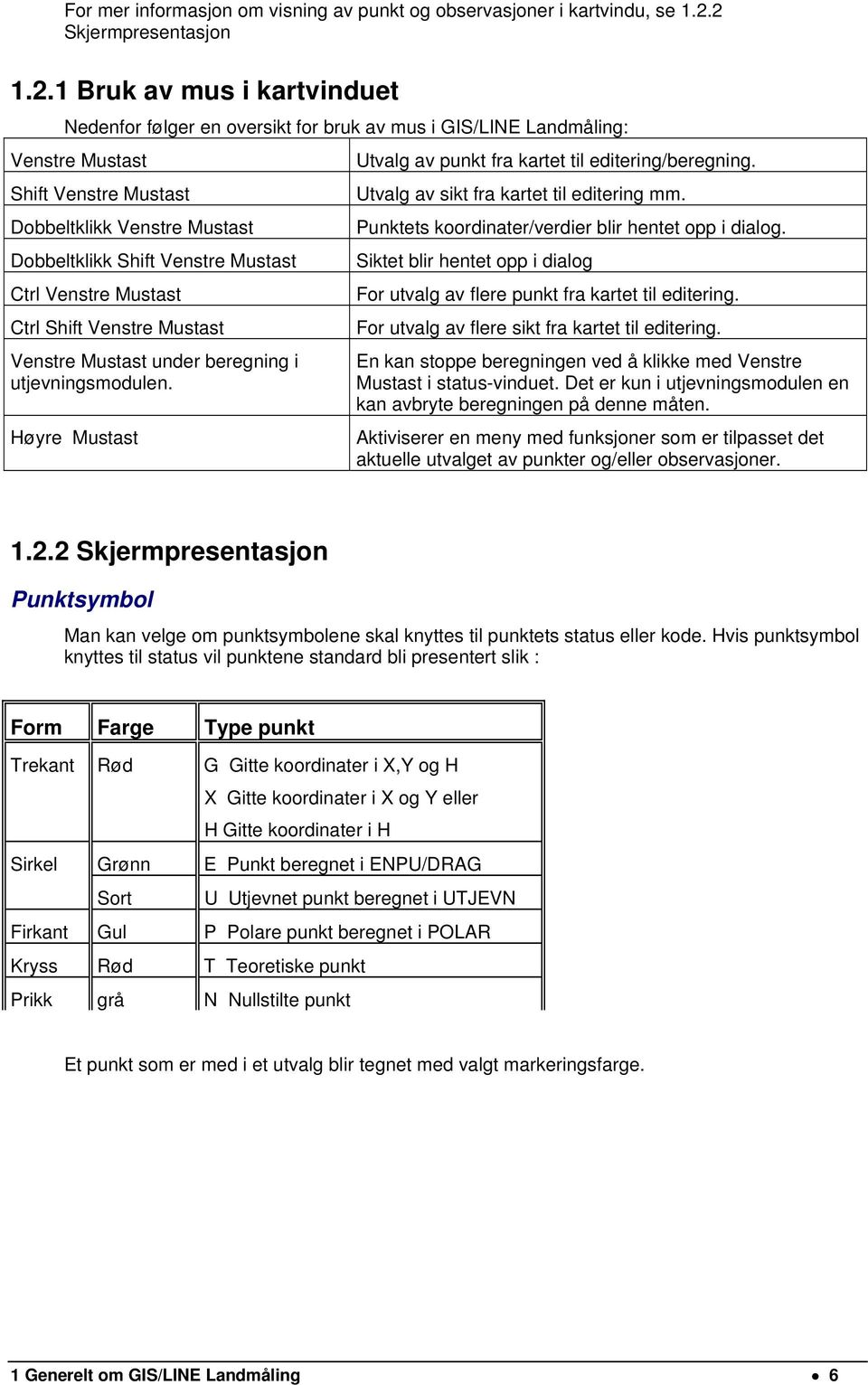 Shift Venstre Mustast Utvalg av sikt fra kartet til editering mm. Dobbeltklikk Venstre Mustast Punktets koordinater/verdier blir hentet opp i dialog.