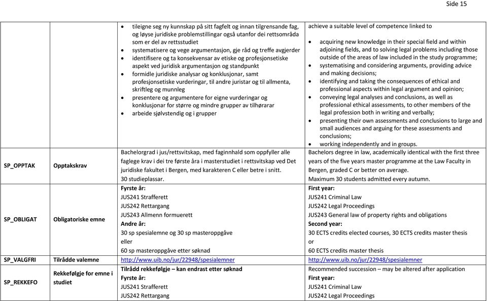 formidle juridiske analysar og konklusjonar, samt profesjonsetiske vurderingar, til andre juristar og til allmenta, skriftleg og munnleg presentere og argumentere for eigne vurderingar og