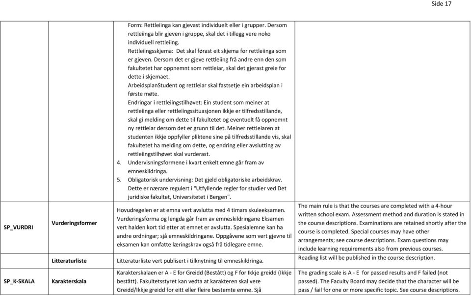 Dersom det er gjeve rettleiing frå andre enn den som fakultetet har oppnemnt som rettleiar, skal det gjerast greie for dette i skjemaet.