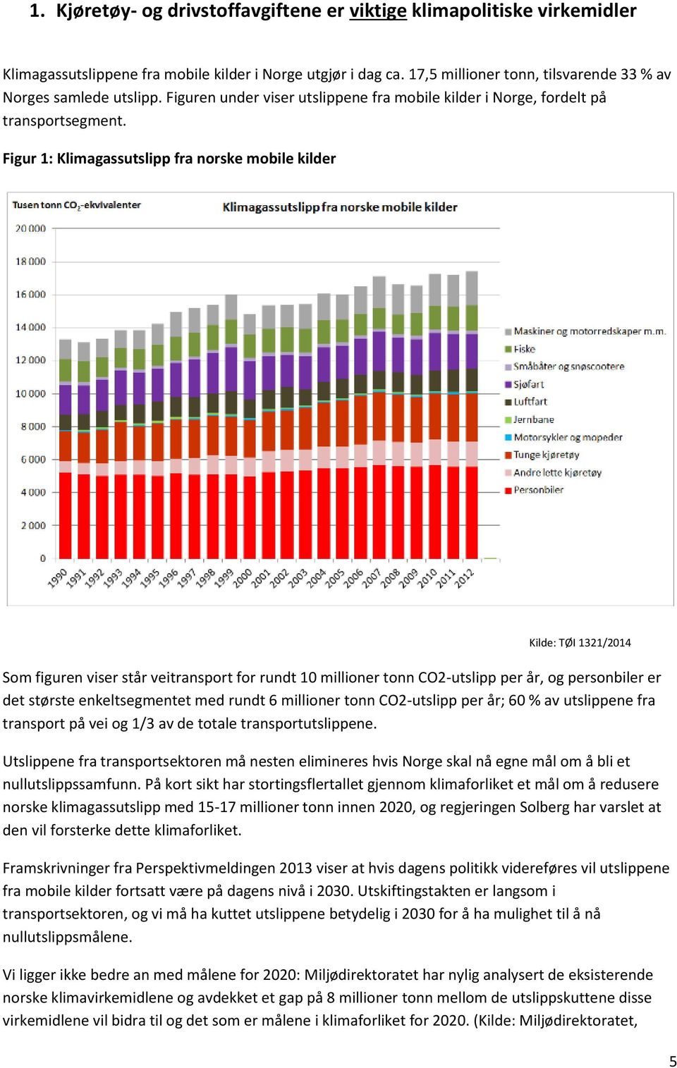 Figur 1: Klimagassutslipp fra norske mobile kilder Kilde: TØI 1321/2014 Som figuren viser står veitransport for rundt 10 millioner tonn CO2-utslipp per år, og personbiler er det største