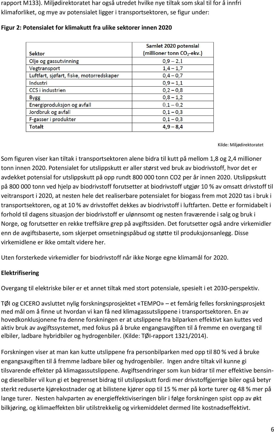 ulike sektorer innen 2020 Kilde: Miljødirektoratet Som figuren viser kan tiltak i transportsektoren alene bidra til kutt på mellom 1,8 og 2,4 millioner tonn innen 2020.