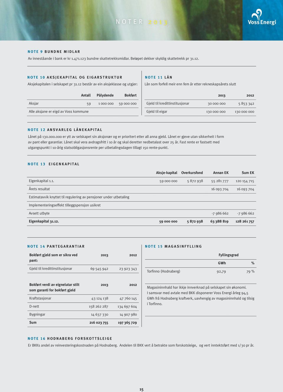 slutt Gjeld til kredittinstitusjonar 30 000 000 5 853 342 Gjeld til eigar 130 000 000 130 000 000 NOTE 12 ANSVARLEG LÅNEKAPITAL Lånet på 130.000.000 er ytt av selskapet sin aksjonær og er prioritert etter all anna gjeld.