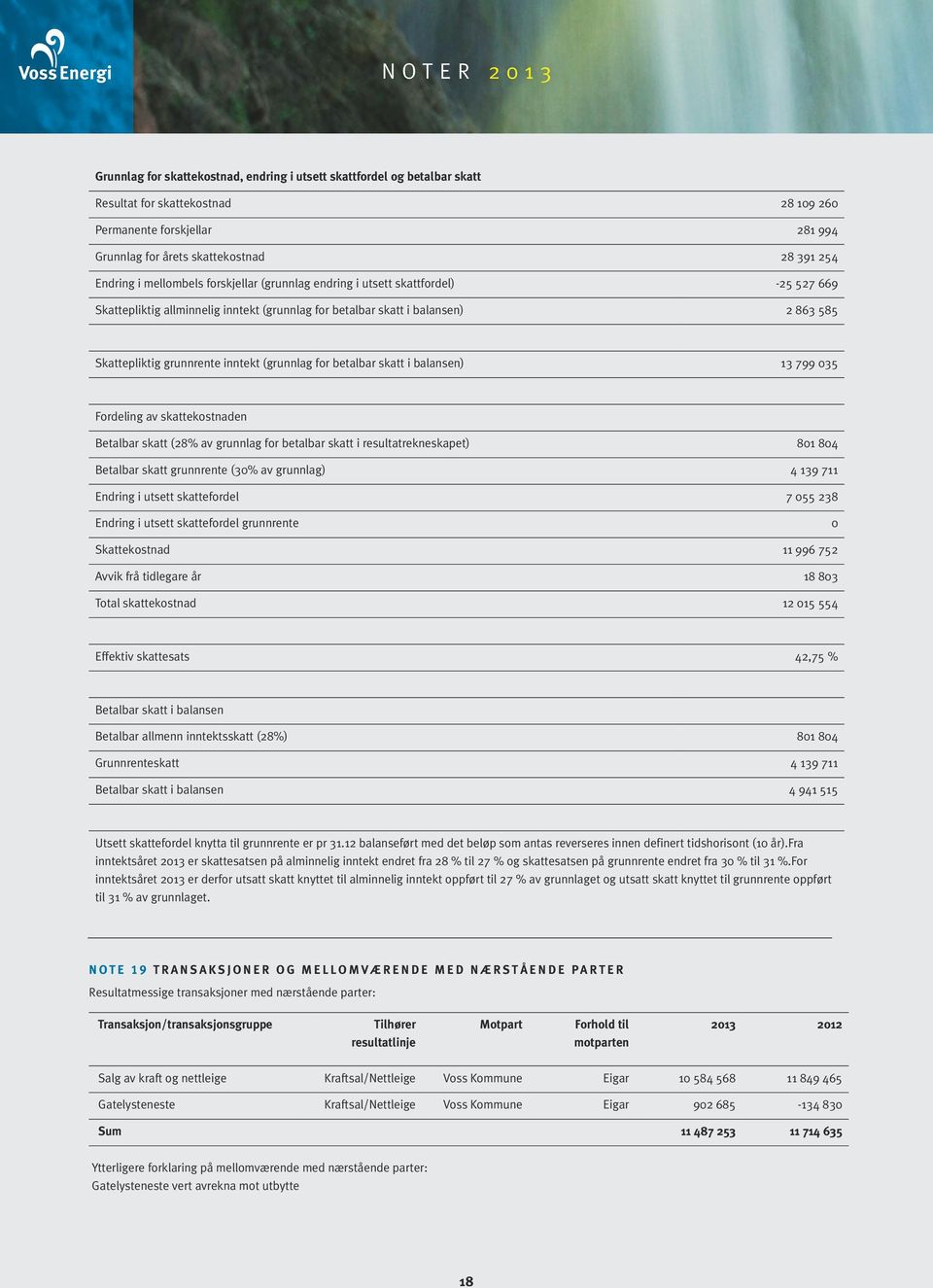 inntekt (grunnlag for betalbar skatt i balansen) 13 799 035 Fordeling av skattekostnaden Betalbar skatt (28% av grunnlag for betalbar skatt i resultatrekneskapet) 801 804 Betalbar skatt grunnrente