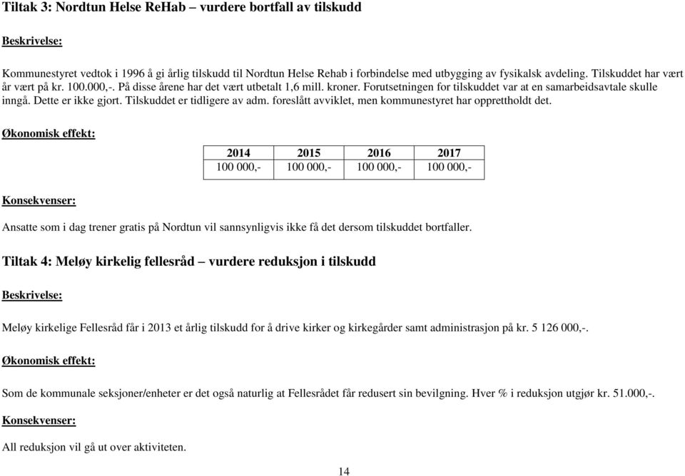 Tilskuddet er tidligere av adm. foreslått avviklet, men kommunestyret har opprettholdt det.