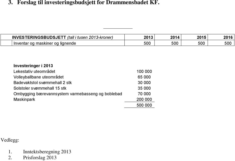 Investeringer i 2013 Lekestativ uteområdet 100 000 Volleyballbane uteområdet 65 000 Badevaktstol svømmehall 2 stk 30