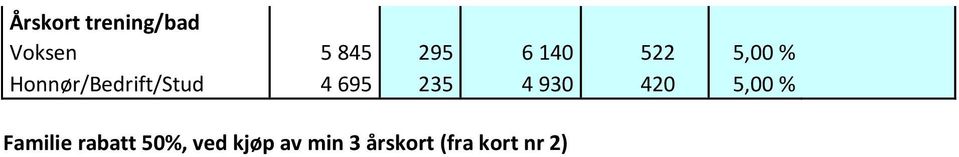 235 4 930 420 5,00 % Familie rabatt 50%,