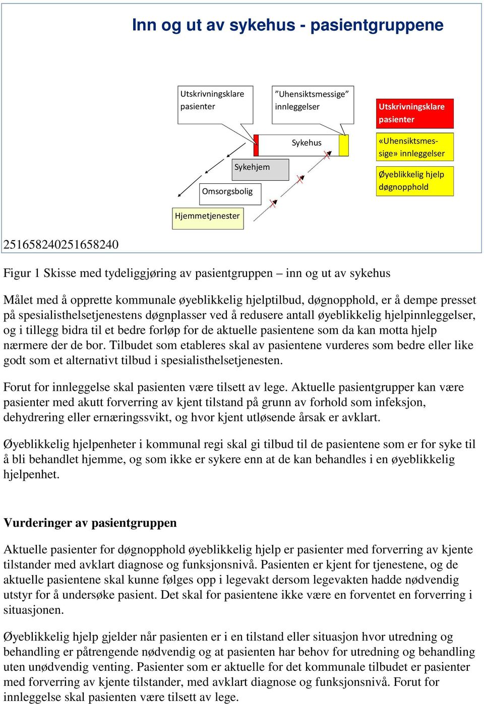 hjelptilbud, døgnopphold, er å dempe presset på spesialisthelsetjenestens døgnplasser ved å redusere antall øyeblikkelig hjelpinnleggelser, og i tillegg bidra til et bedre forløp for de aktuelle