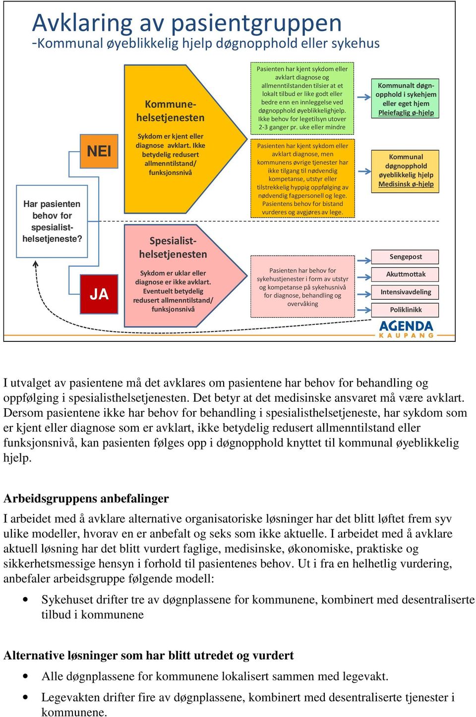 bedre enn en innleggelse ved døgnopphold øyeblikkelighjelp. Ikke behov for legetilsyn utover 2-3 ganger pr.