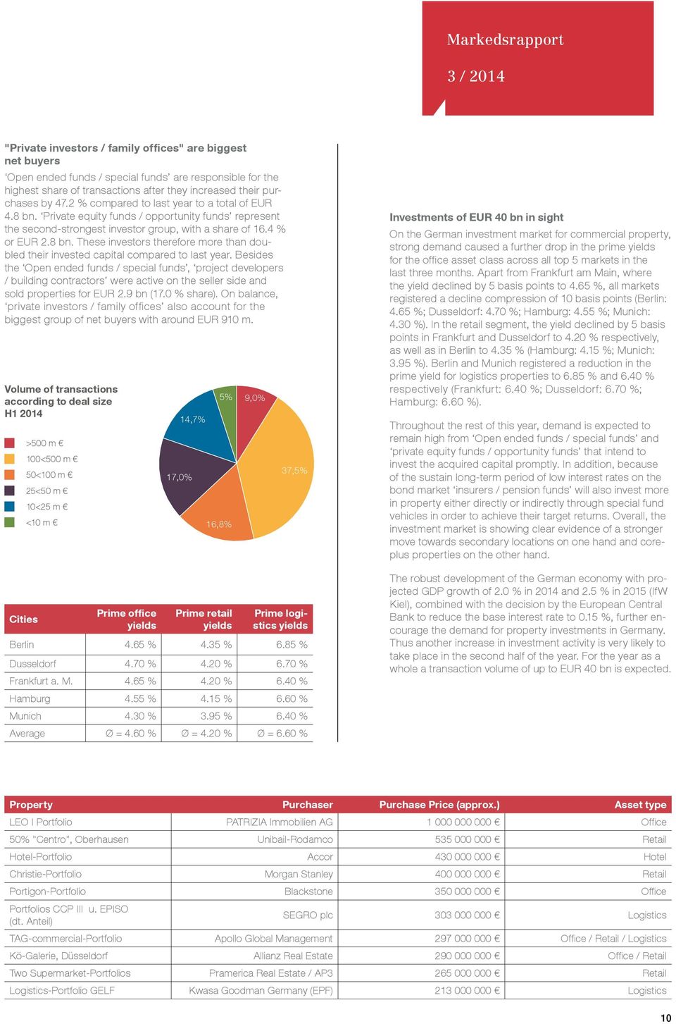 7% biggest 1.5% net buyers 2.0% Germany 1.4% Open USA ended funds / special funds 2.1% are responsible for the 2.0% highest UK share of transactions after they increased their purchases France by 47.