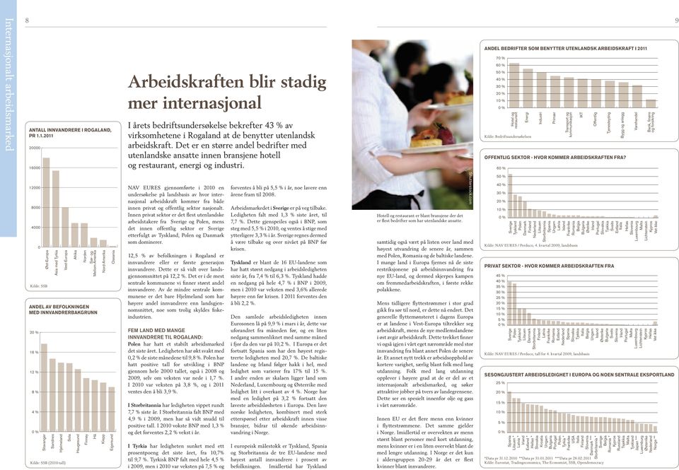 Det er en større andel bedrifter med utenlandske ansatte innen bransjene hotell og restaurant, energi og industri.