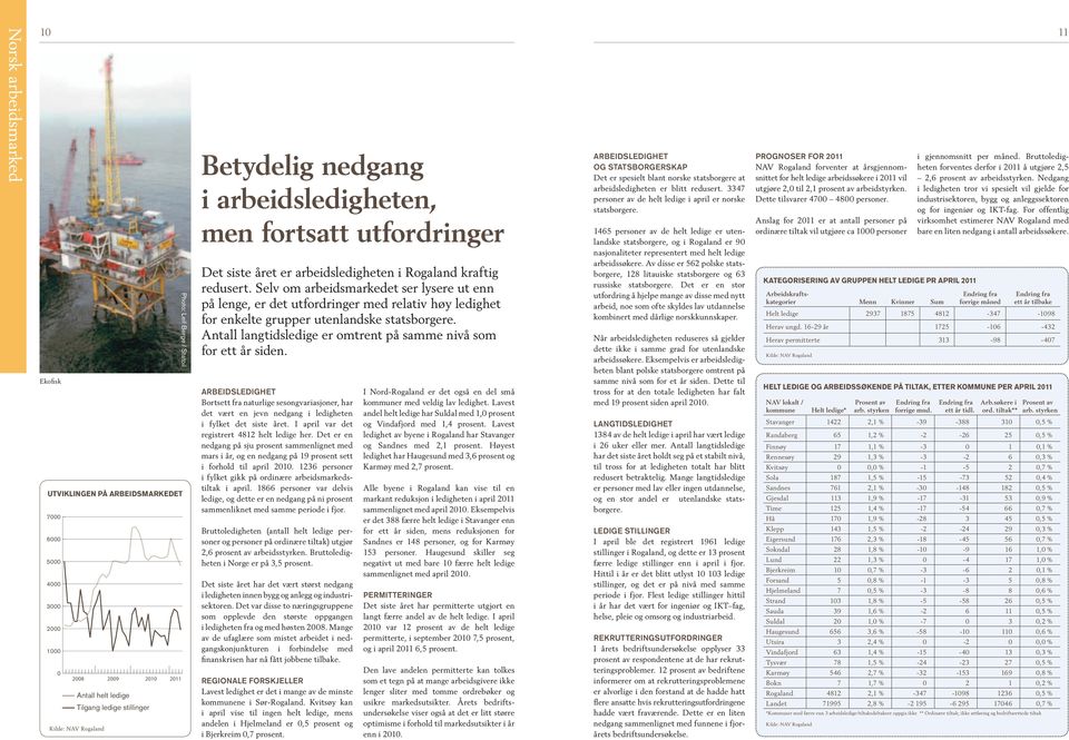 Selv om arbeidsmarkedet ser lysere ut enn på lenge, er det utfordringer med relativ høy ledighet for enkelte grupper utenlandske statsborgere.