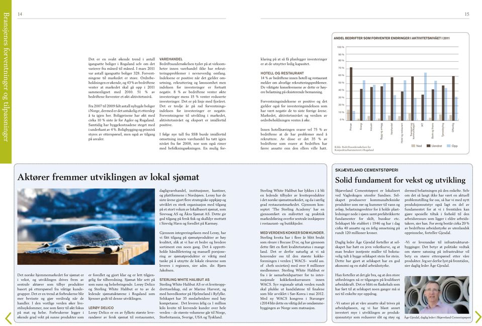 51 % av bedriftene forventer et økt aktivitetsnivå. Fra 2007 til 2009 falt antall nybygde boliger i Norge, dermed er det antakelig et etterslep å ta igjen her.