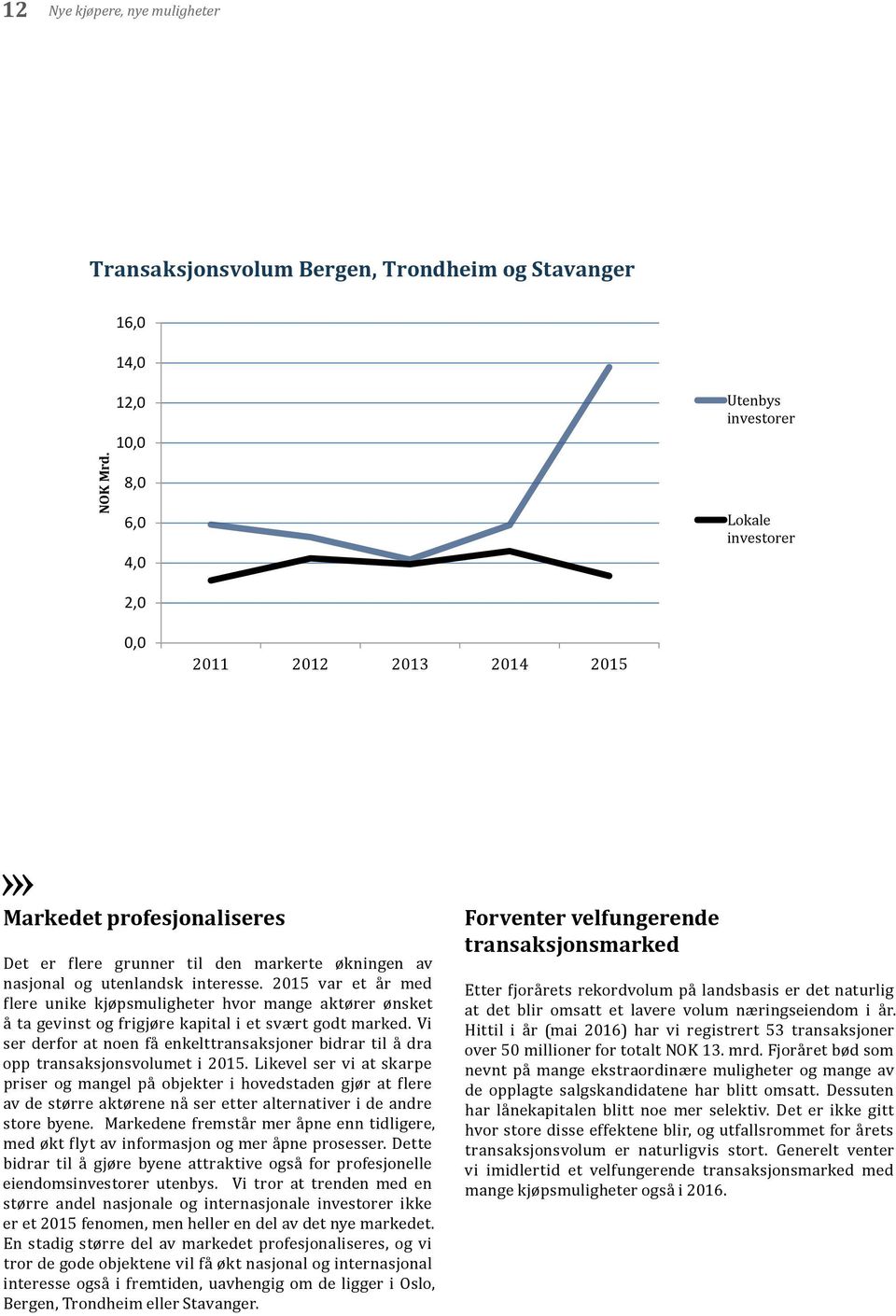 Bergen, Trondheim og Stavanger 16,0 14,0 NOK Mrd.