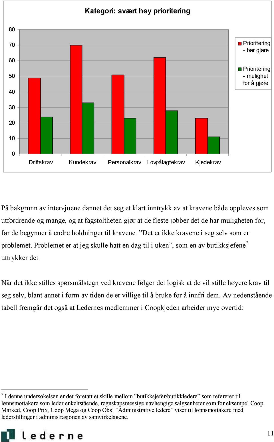 holdninger til kravene. Det er ikke kravene i seg selv som er problemet. Problemet er at jeg skulle hatt en dag til i uken, som en av butikksjefene 7 uttrykker det.