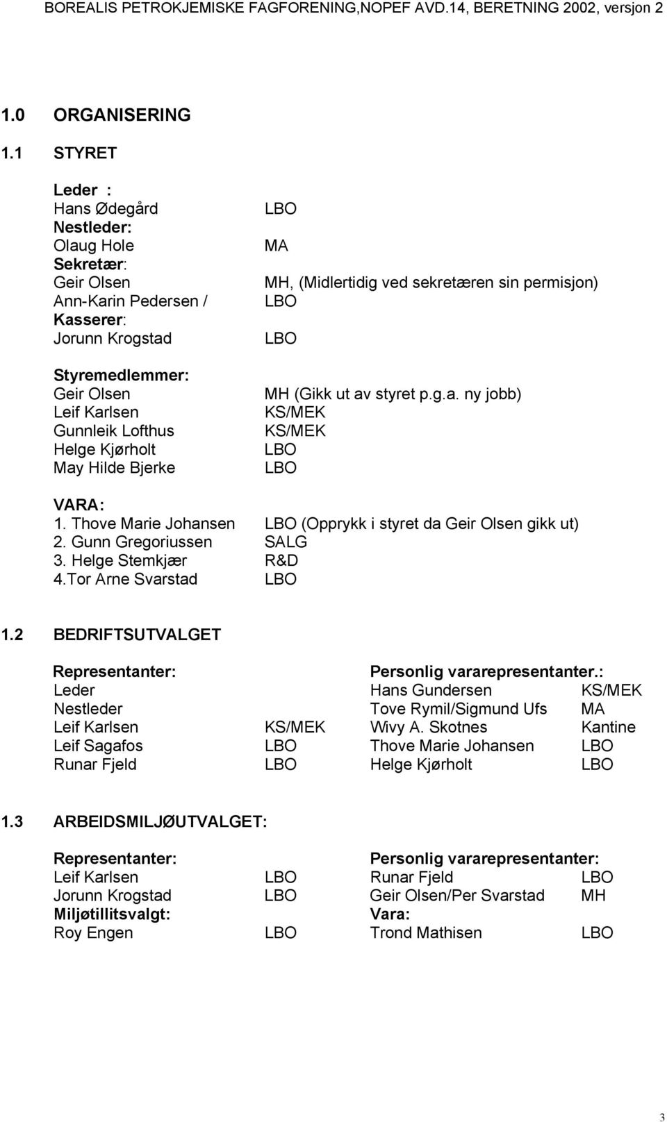 Hilde Bjerke MA MH, (Midlertidig ved sekretæren sin permisjon) MH (Gikk ut av styret p.g.a. ny jobb) KS/MEK KS/MEK VARA: 1. Thove Marie Johansen (Opprykk i styret da Geir Olsen gikk ut) 2.