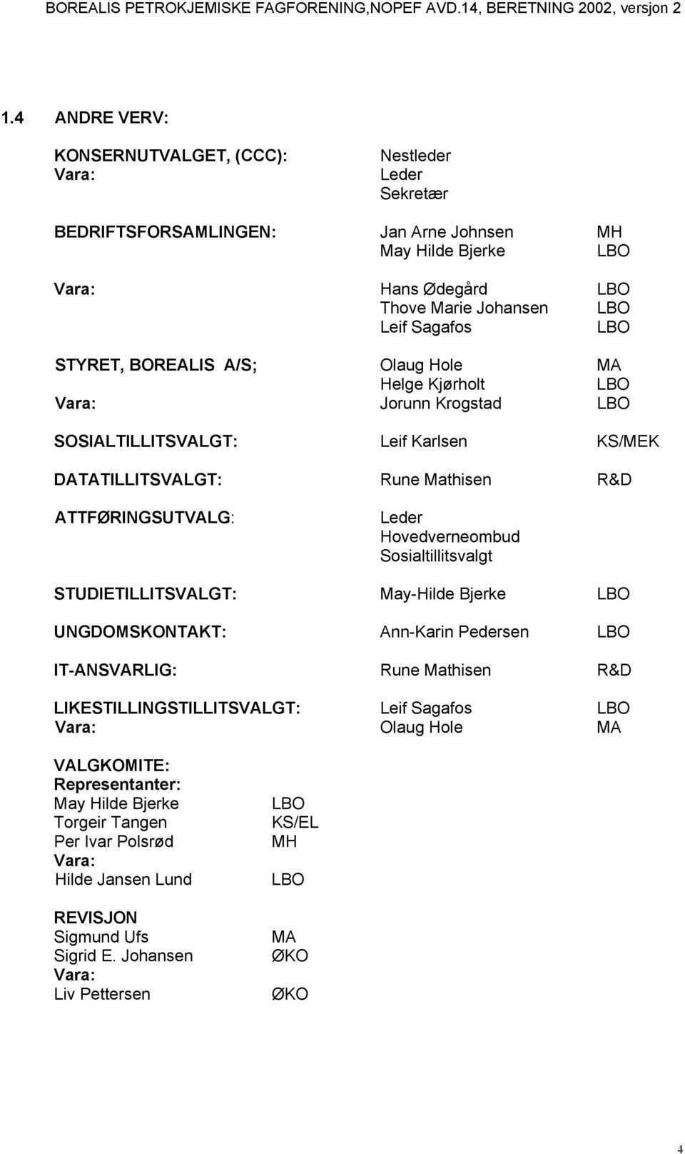 Hovedverneombud Sosialtillitsvalgt STUDIETILLITSVALGT: May-Hilde Bjerke UNGDOMSKONTAKT: Ann-Karin Pedersen IT-ANSVARLIG: Rune Mathisen R&D LIKESTILLINGSTILLITSVALGT: Leif Sagafos Vara: