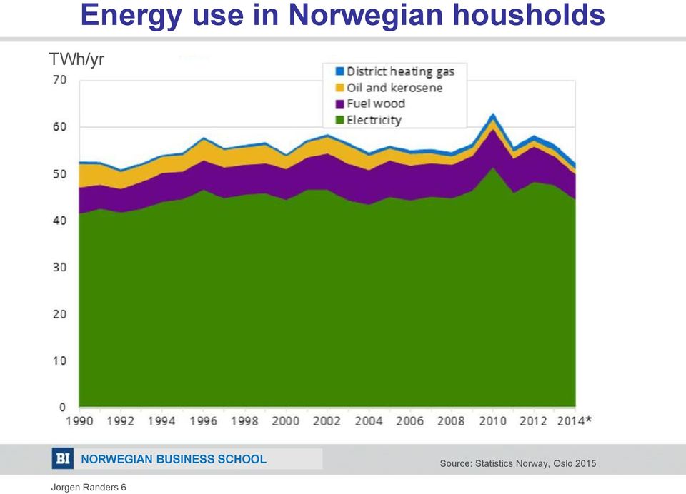 Source: Statistics