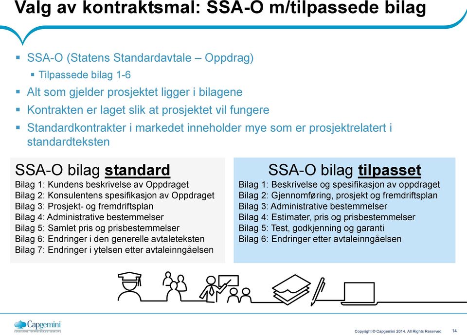 Oppdraget Bilag 3: Prosjekt- og fremdriftsplan Bilag 4: Administrative bestemmelser Bilag 5: Samlet pris og prisbestemmelser Bilag 6: Endringer i den generelle avtaleteksten Bilag 7: Endringer i