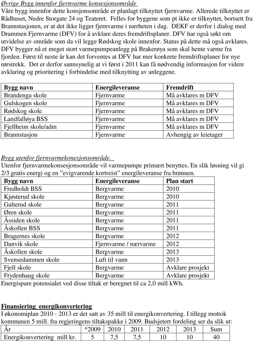 DEKF er derfor i dialog med Drammen Fjernvarme (DFV) for å avklare deres fremdriftsplaner. DFV har også søkt om utvidelse av område som da vil legge Rødskog skole innenfor.