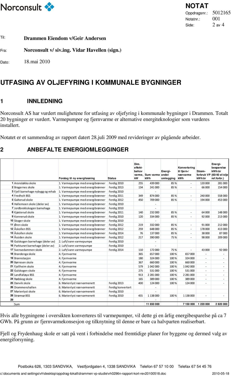 Varmepumper og fjernvarme er alternative energiteknologier som vurderes installert. Notatet er et sammendrag av rapport datert 28.juli 2009 med revideringer av pågående arbeider.