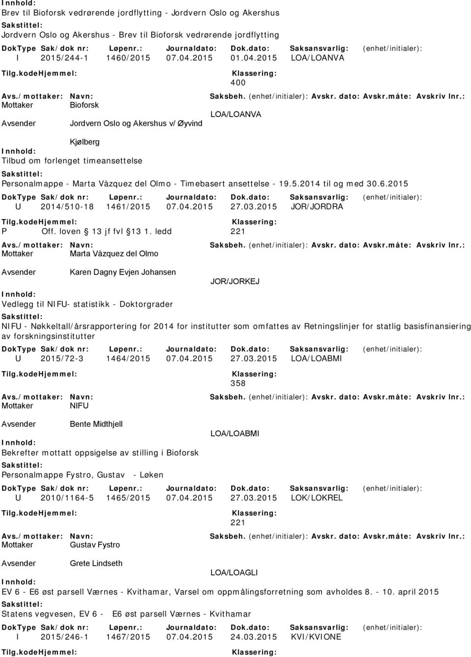 6.2015 U 2014/510-18 1461/2015 07.04.2015 27.03.2015 JOR/JORDRA P Off. loven 13 jf fvl 13 1.