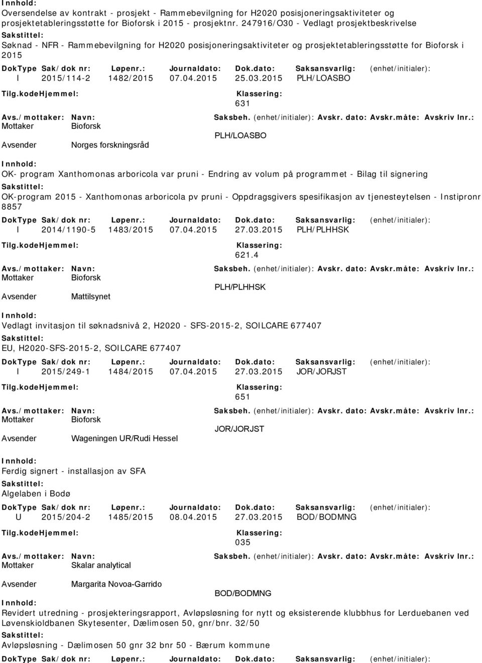 2015 PLH/LOASBO 631 PLH/LOASBO Norges forskningsråd OK- program Xanthomonas arboricola var pruni - Endring av volum på programmet - Bilag til signering OK-program 2015 - Xanthomonas arboricola pv