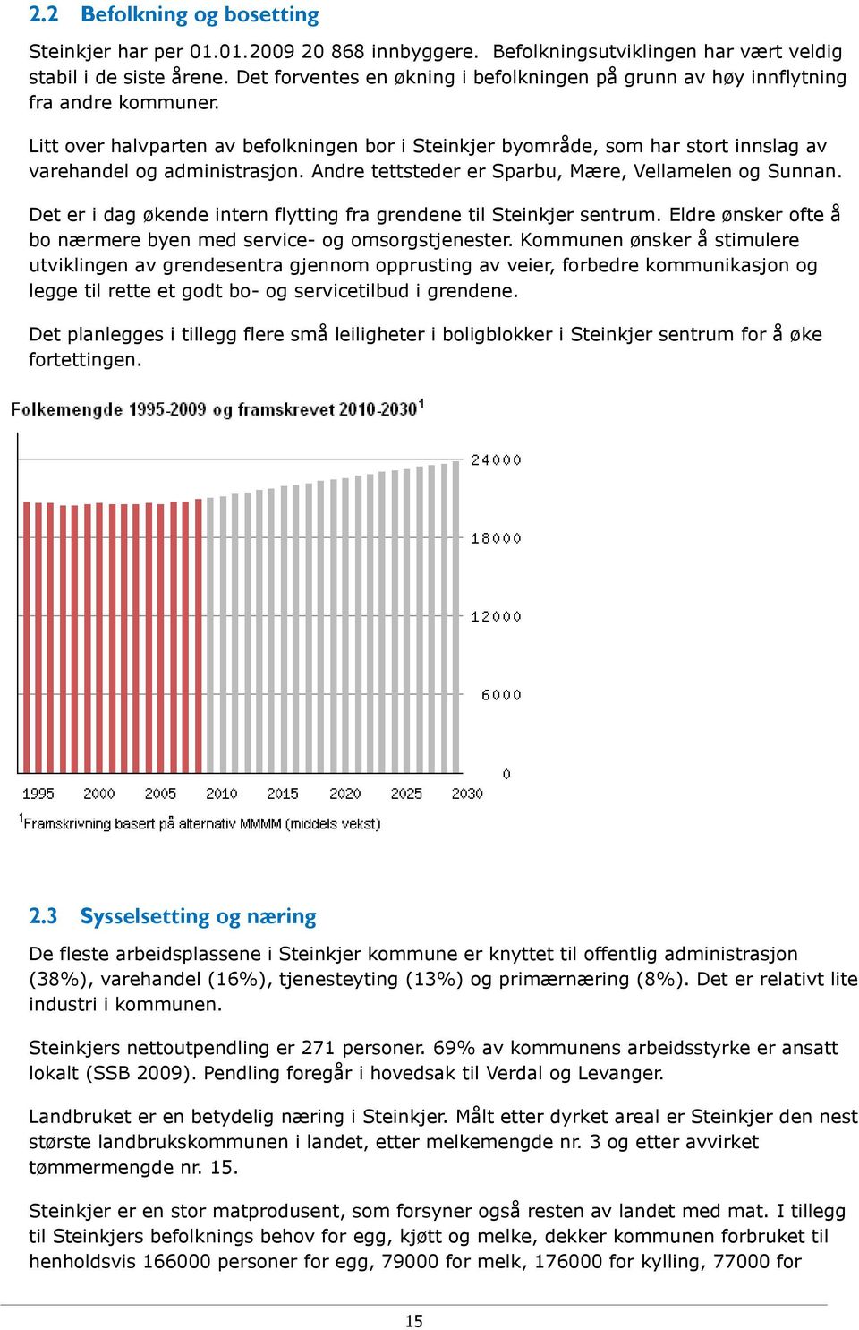 Litt over halvparten av befolkningen bor i Steinkjer byområde, som har stort innslag av varehandel og administrasjon. Andre tettsteder er Sparbu, Mære, Vellamelen og Sunnan.