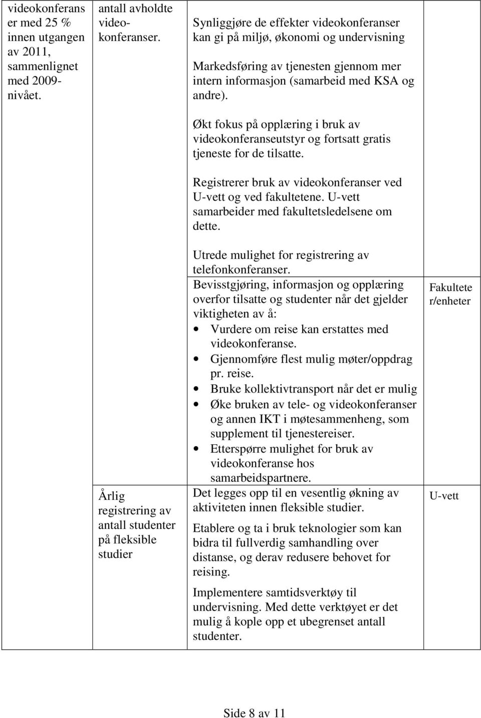 Økt fokus på opplæring i bruk av videokonferanseutstyr og fortsatt gratis tjeneste for de tilsatte. Registrerer bruk av videokonferanser ved U-vett og ved fakultetene.