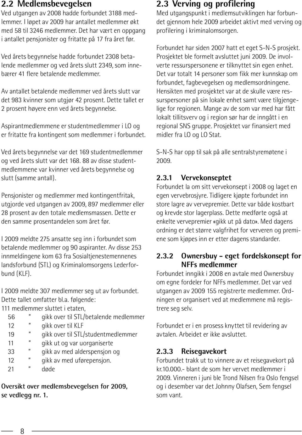 Ved årets begynnelse hadde forbundet 2308 betalende medlemmer og ved årets slutt 2349, som innebærer 41 flere betalende medlemmer.