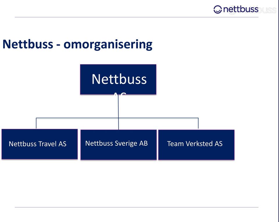 AS Nettbuss Travel AS