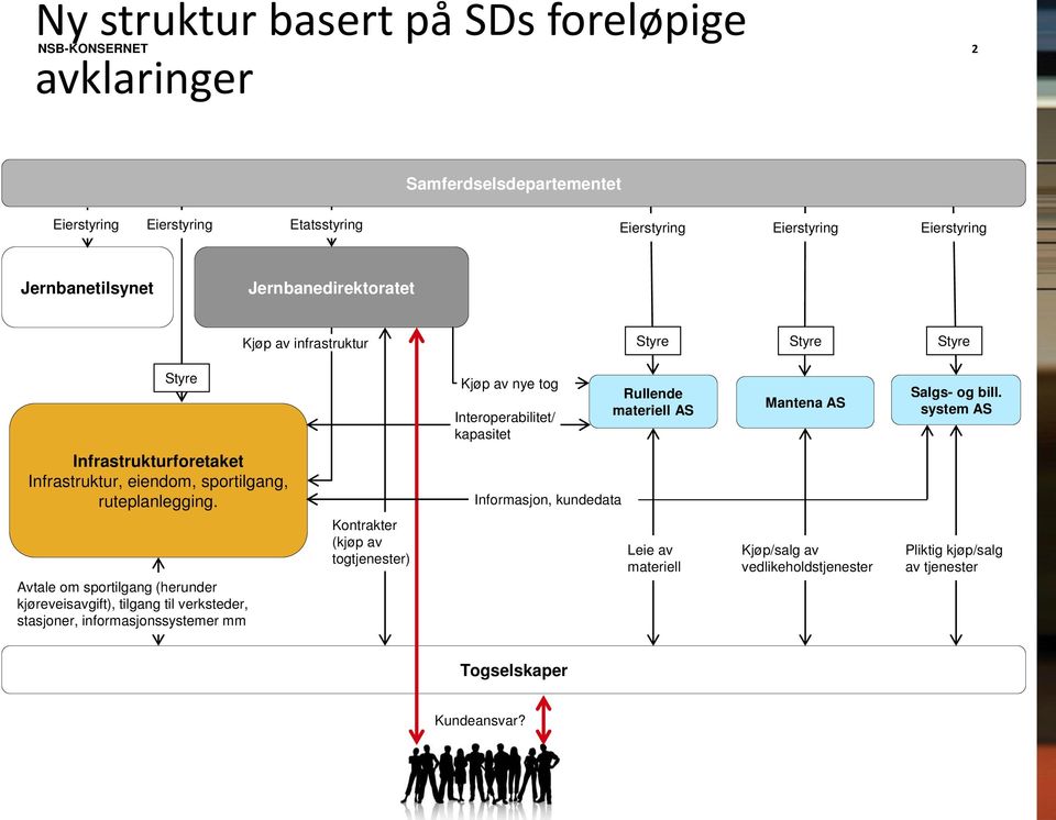 bill. system AS Infrastrukturforetaket Infrastruktur, eiendom, sportilgang, ruteplanlegging.