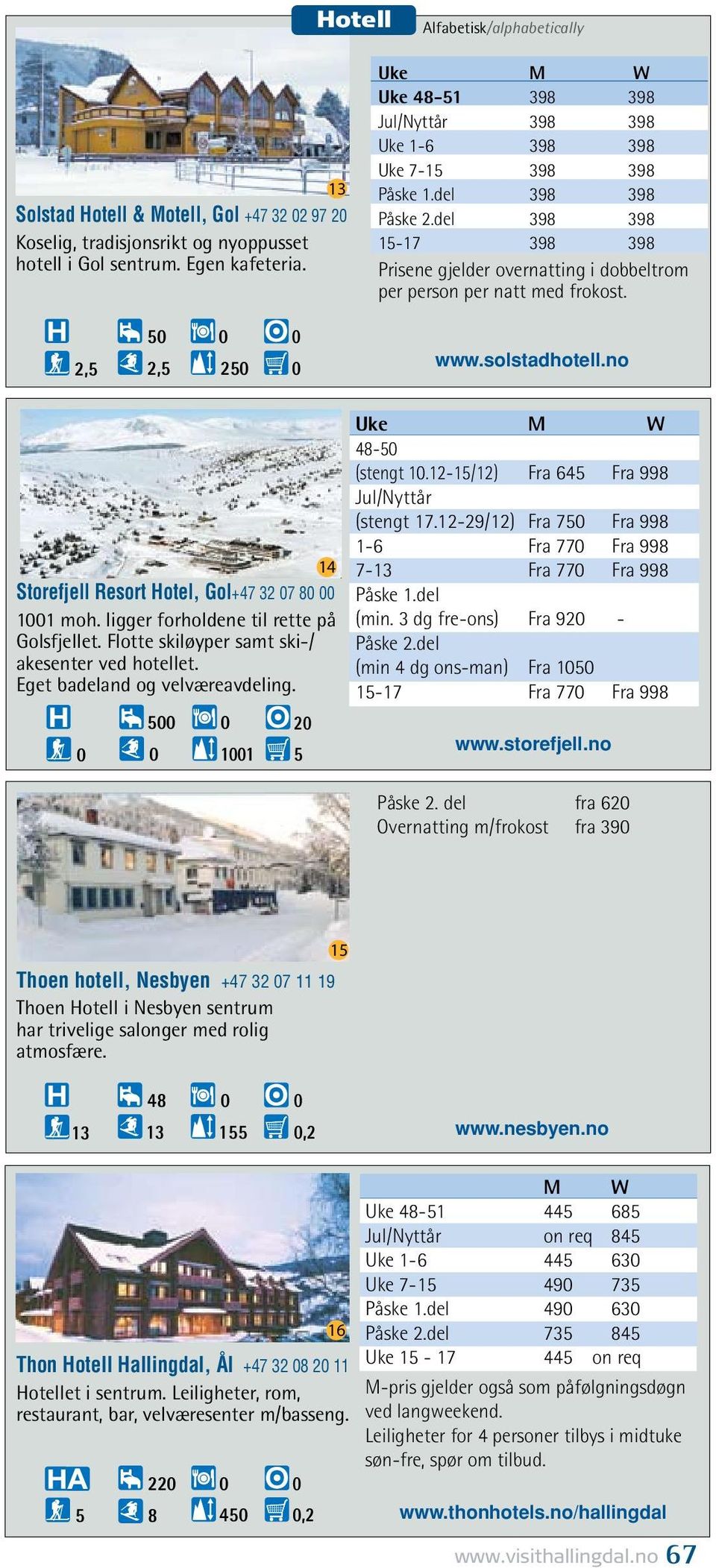 del 398 398 15-17 398 398 Prisene gjelder overnatting i dobbeltrom per person per natt med frokost. 2,5 5 2,5 25 www.solstadhotell.no Storefjell Resort Hotel, Gol+47 32 7 8 11 moh.