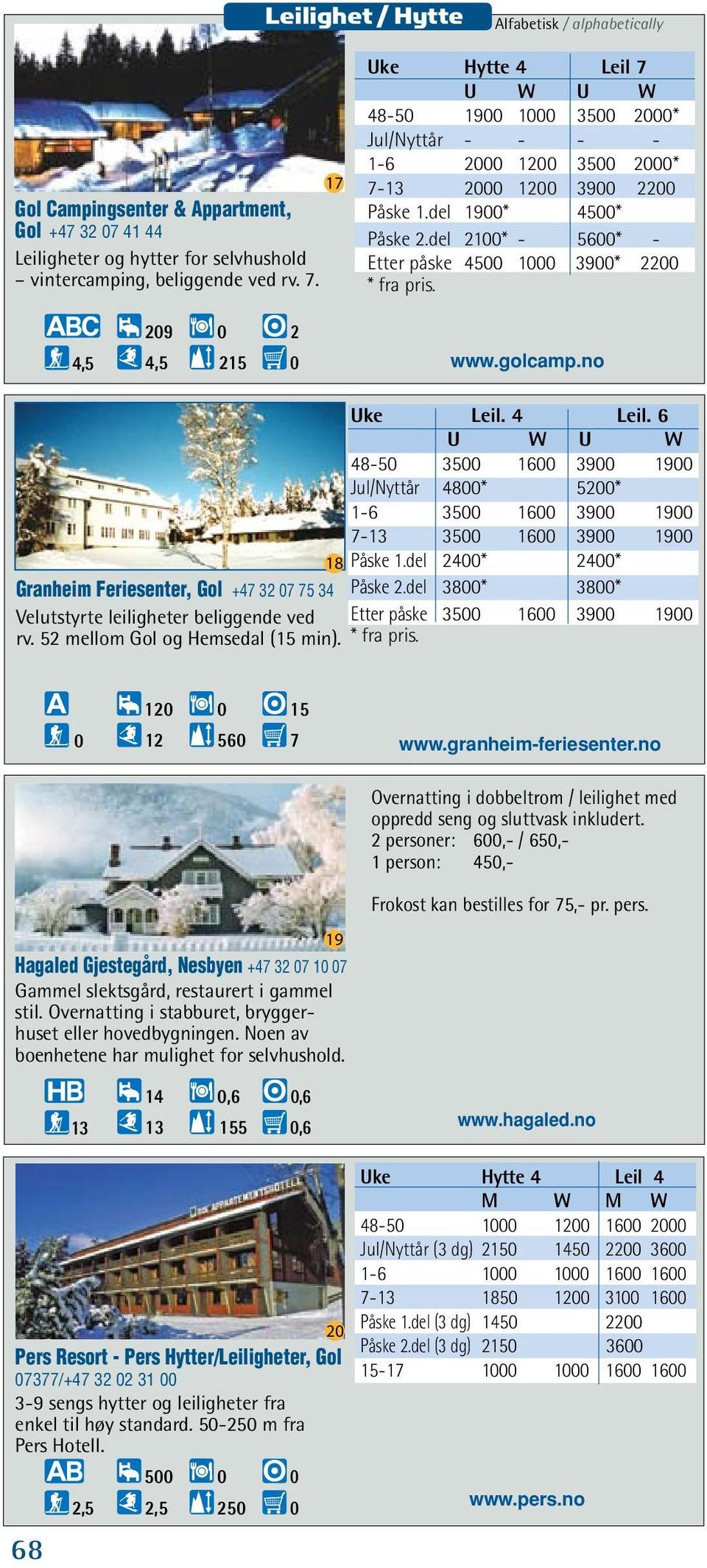 6 48-5 35 16 39 19 Jul/Nyttår 48* 52* 1-6 35 16 39 19 7-13 35 16 39 19 18 Påske 1.del 24* 24* Granheim Feriesenter, Gol +47 32 7 75 34 Velutstyrte leiligheter beliggende ved Påske 2.