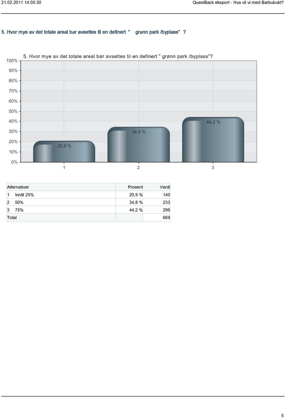 Alternativer Prosent Verdi 1 Inntil 25% 20,9