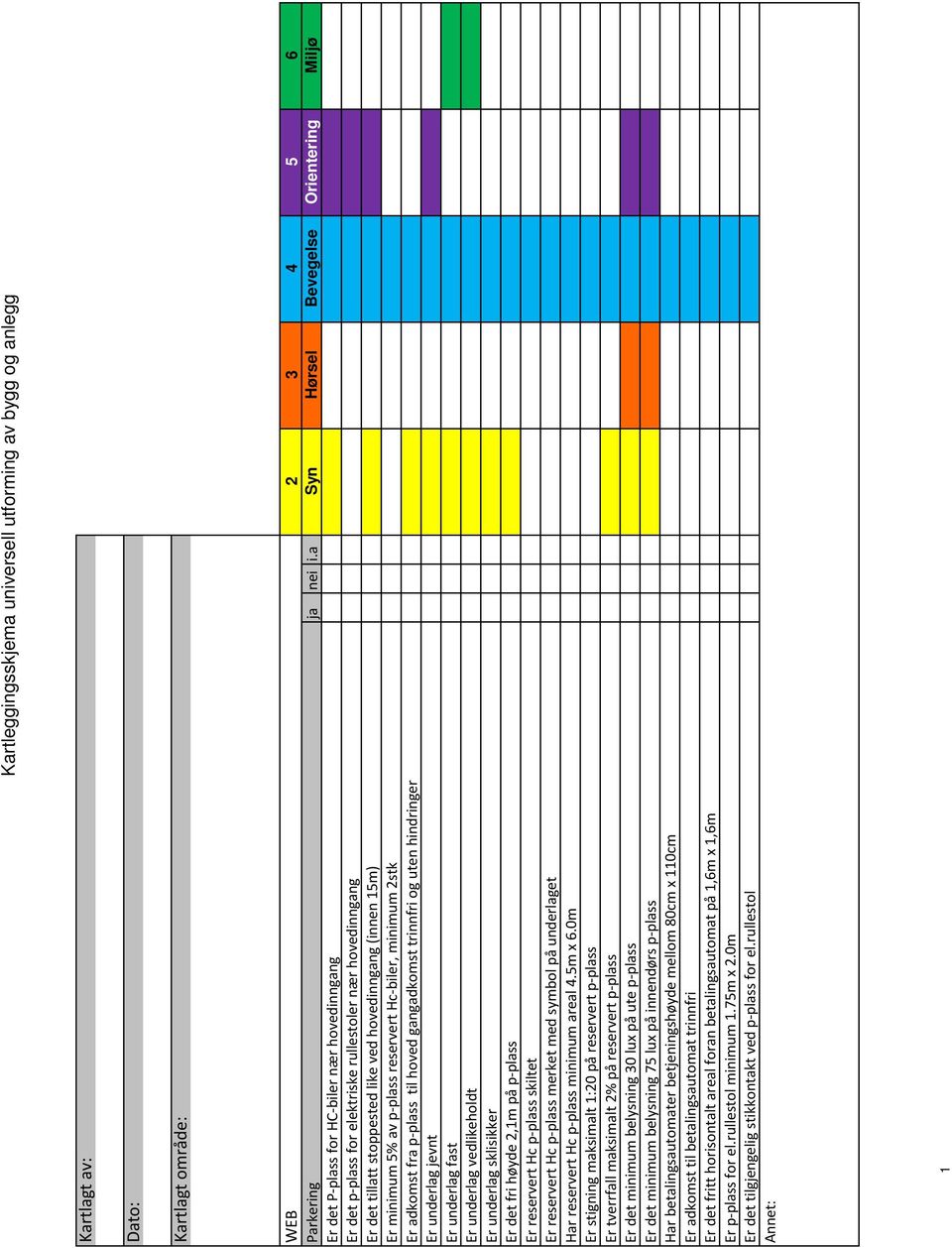 hovedinngang (innen 15m) 2 4 5 Er minimum 5% av p-plass reservert Hc-biler, minimum 2stk 4 Er adkomst fra p-plass til hoved gangadkomst trinnfri og uten hindringer 2 4 Er underlag jevnt 2 4 5 Er