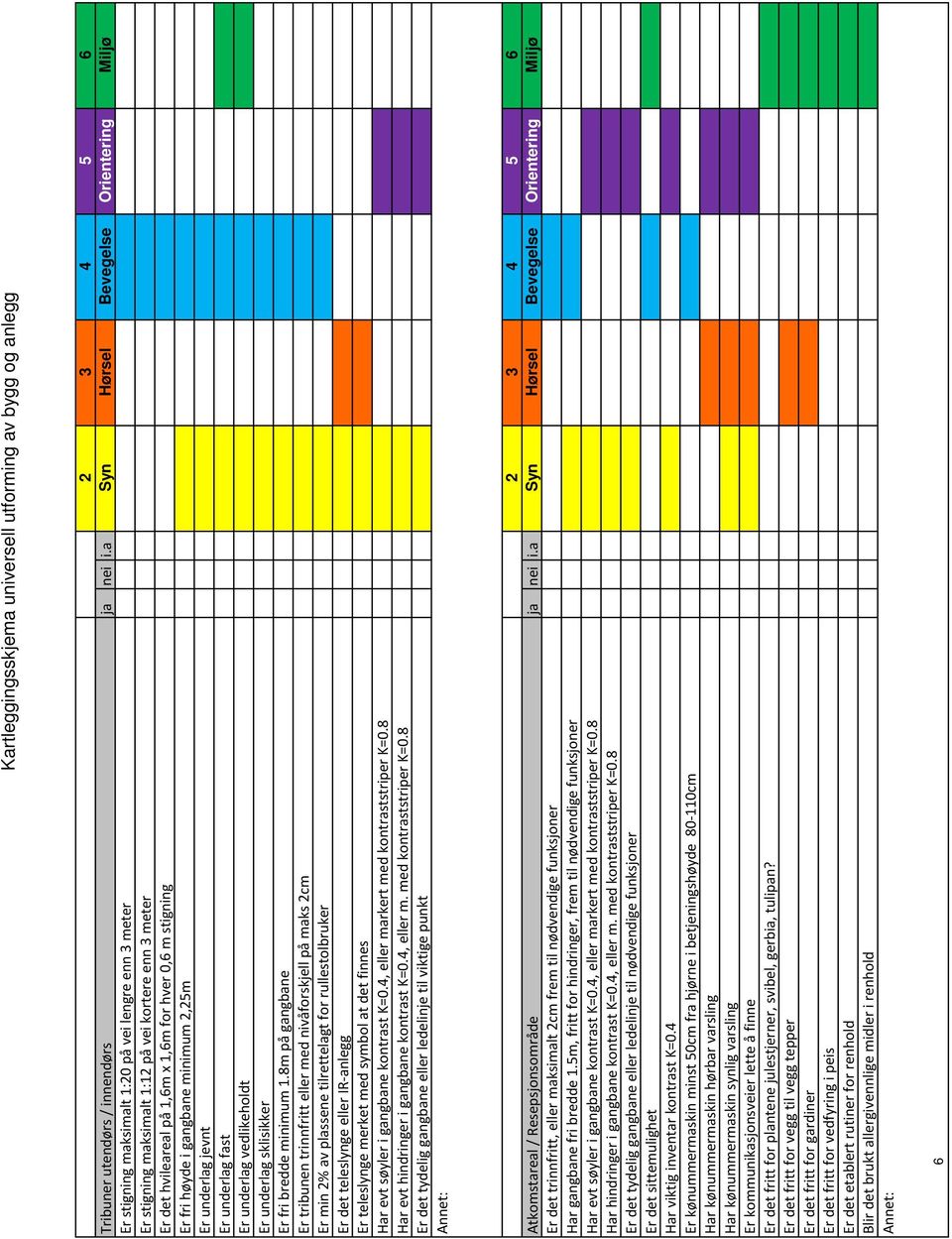 stigning 4 Er fri høyde i gangbane minimum 2,25m 2 4 Er underlag jevnt 2 4 Er underlag fast 2 4 6 Er underlag vedlikeholdt 2 4 6 Er underlag sklisikker 2 4 Er fri bredde minimum 1.