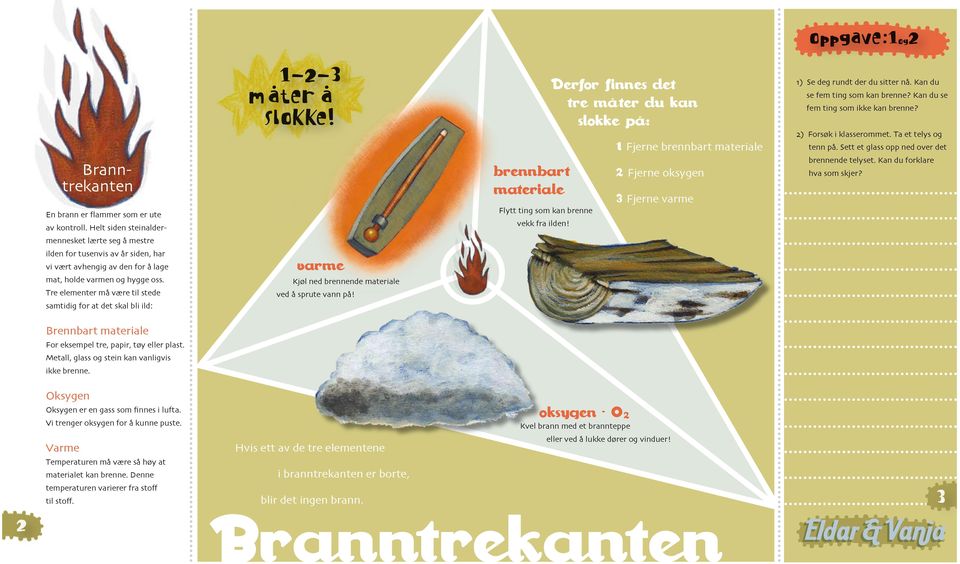 Kan du se fem ting som ikke kan brenne? 2) Forsøk i klasserommet. Ta et telys og tenn på. Sett et glass opp ned over det brennende telyset. Kan du forklare hva som skjer?