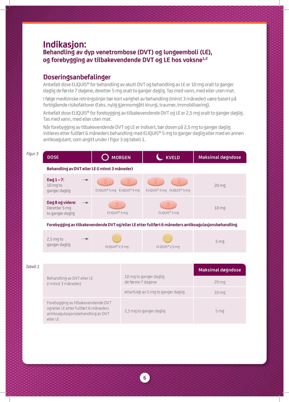 I følge medisinske retningslinjer bør kort varighet av behandling (minst 3 måneder) være basert på forbigående risikofaktorer (f.eks. nylig gjennomgått kirurgi, traumer, immobilisering).