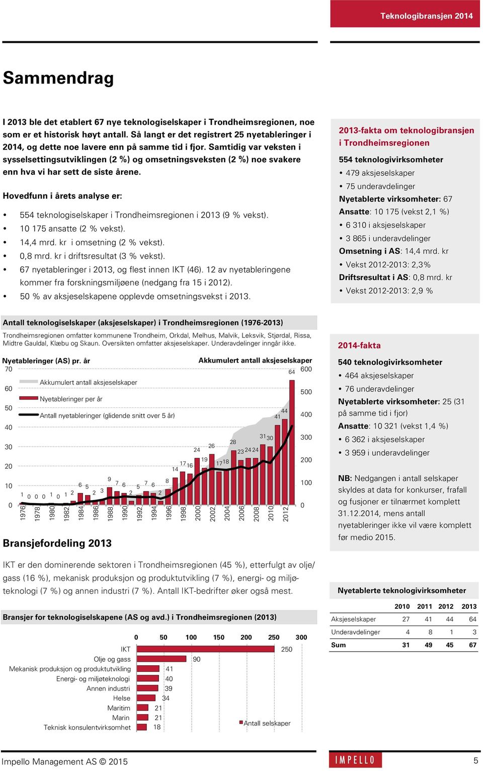 Samtidig var veksten i sysselsettingsutviklingen (2 %) og omsetningsveksten (2 %) noe svakere enn hva vi har sett de siste årene.