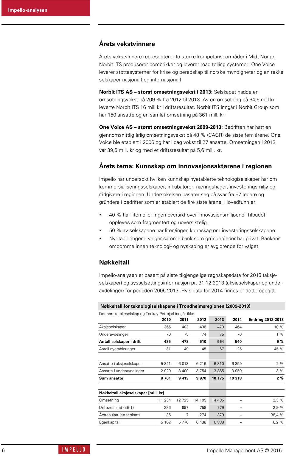 Norbit ITS AS størst omsetningsvekst i 2013: Selskapet hadde en omsetningsvekst på 209 % fra 2012 til 2013. Av en omsetning på 64,5 mill kr leverte Norbit ITS 16 mill kr i driftsresultat.