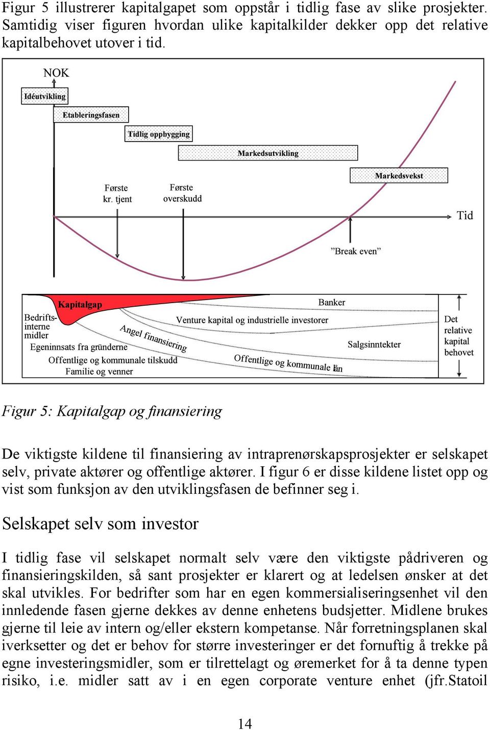 I figur 6 er disse kildene listet opp og vist som funksjon av den utviklingsfasen de befinner seg i.