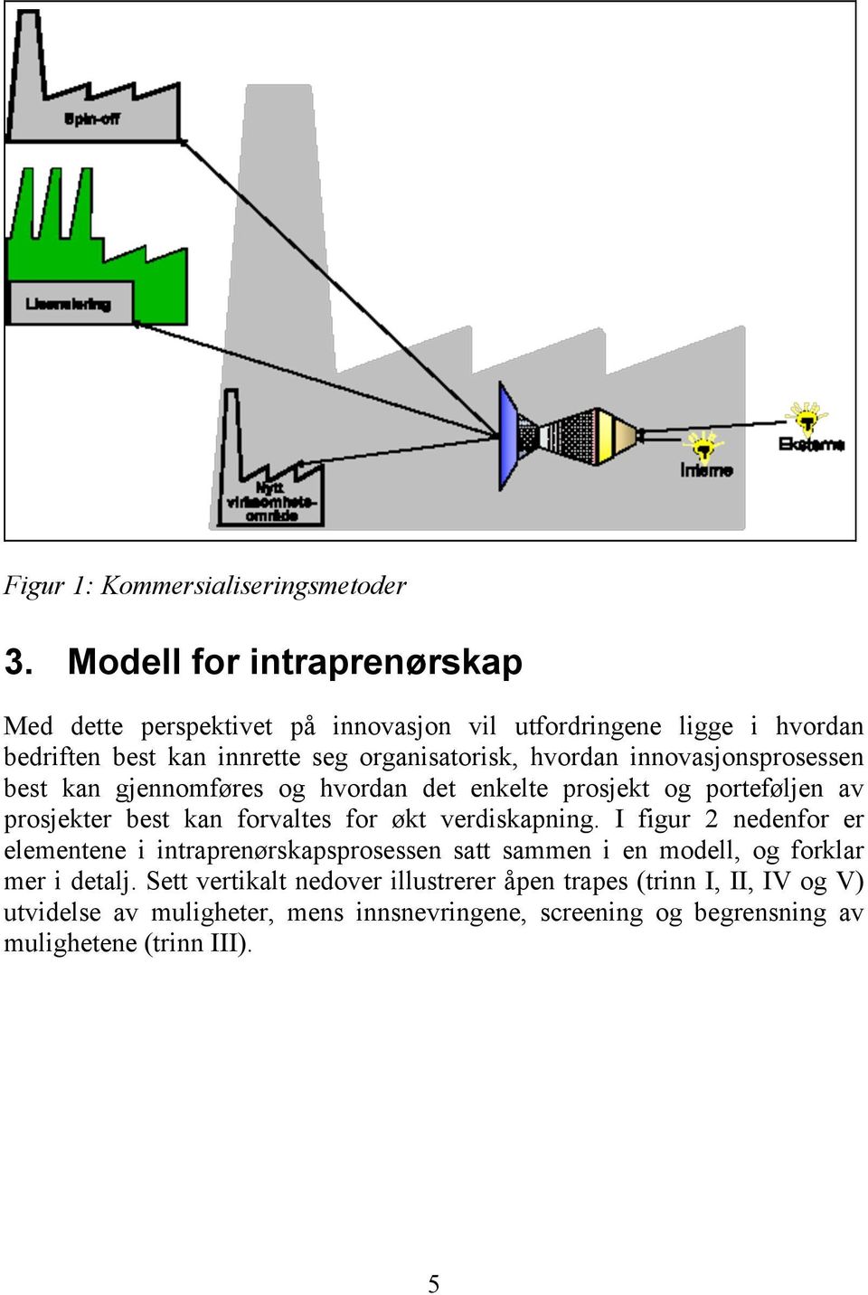 innovasjonsprosessen best kan gjennomføres og hvordan det enkelte prosjekt og porteføljen av prosjekter best kan forvaltes for økt verdiskapning.