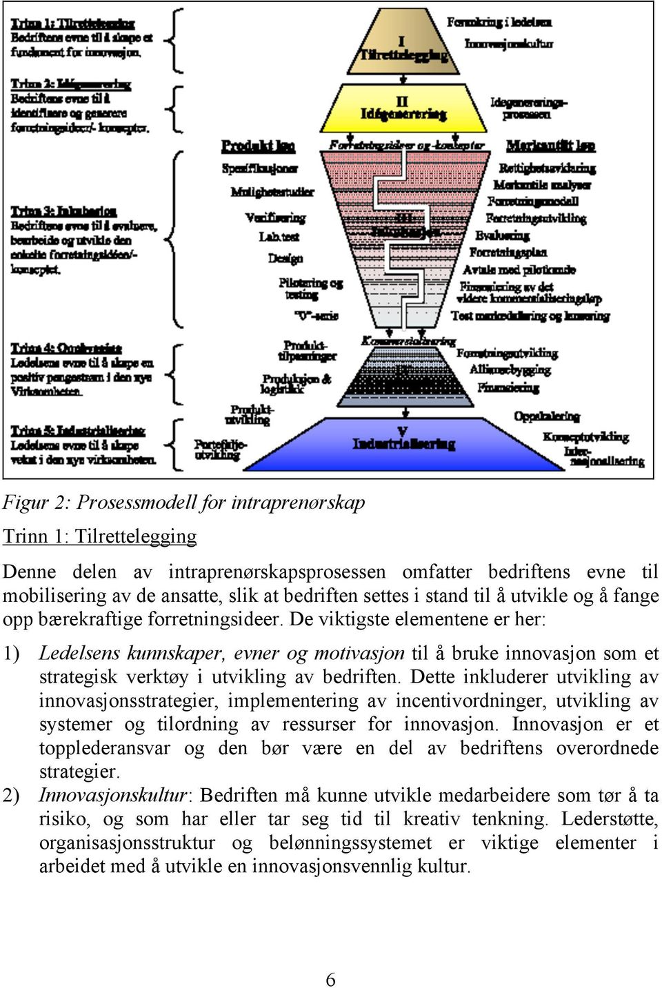 De viktigste elementene er her: 1) Ledelsens kunnskaper, evner og motivasjon til å bruke innovasjon som et strategisk verktøy i utvikling av bedriften.