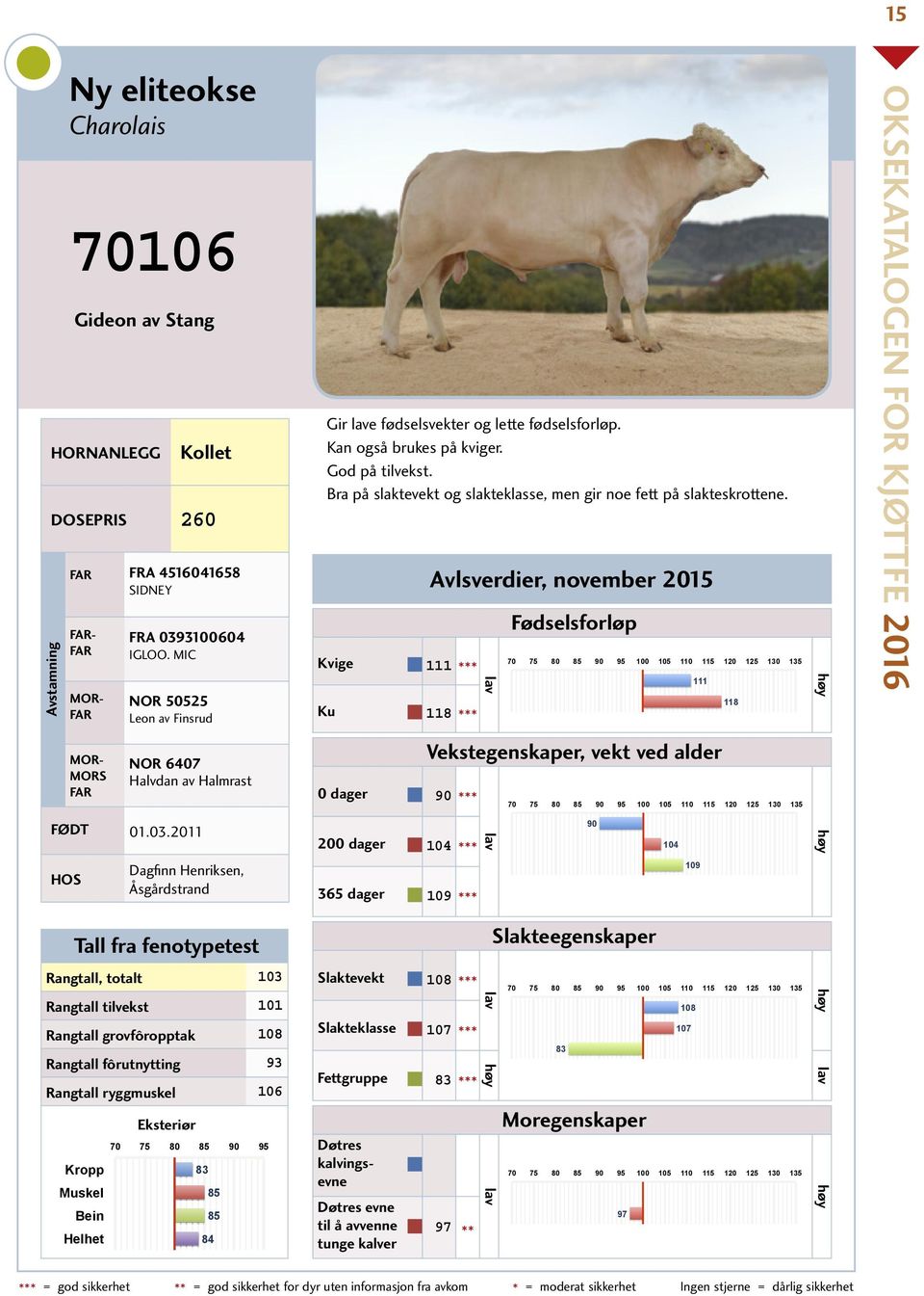 Kvige 111 Ku 118 111 118 OKSEKATALOGEN FOR KJØTTFE 2016 MORS NOR 6407 Halvdan av Halmrast 0 dager 90 Vekstegenskaper, vekt ved alder FØDT 01.03.