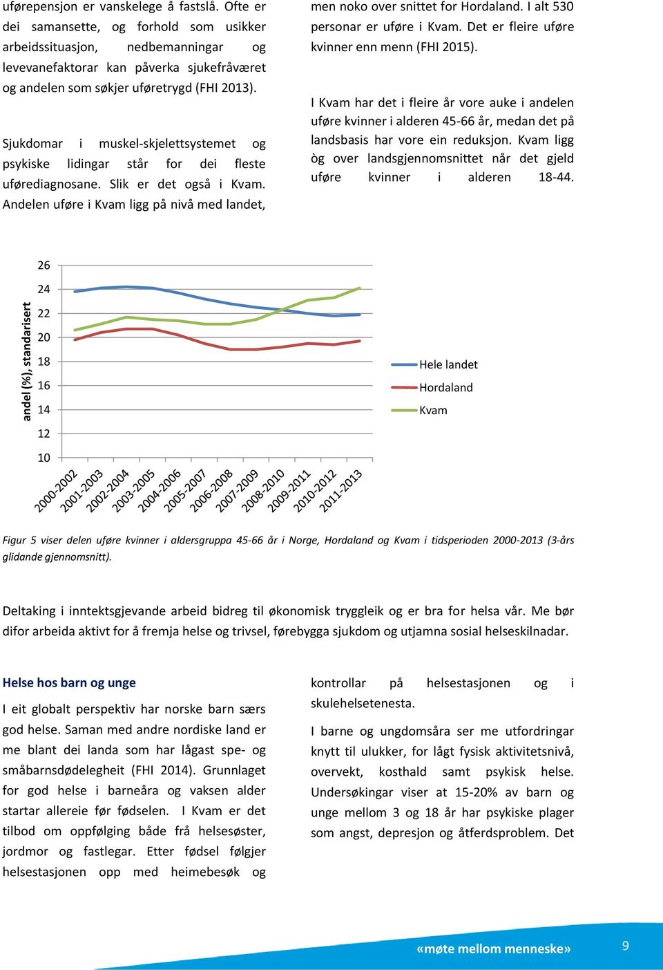 Sjukdomar i muskel-skjelettsystemet og psykiske lidingar står for dei fleste uførediagnosane. Slik er det også i Kvam.